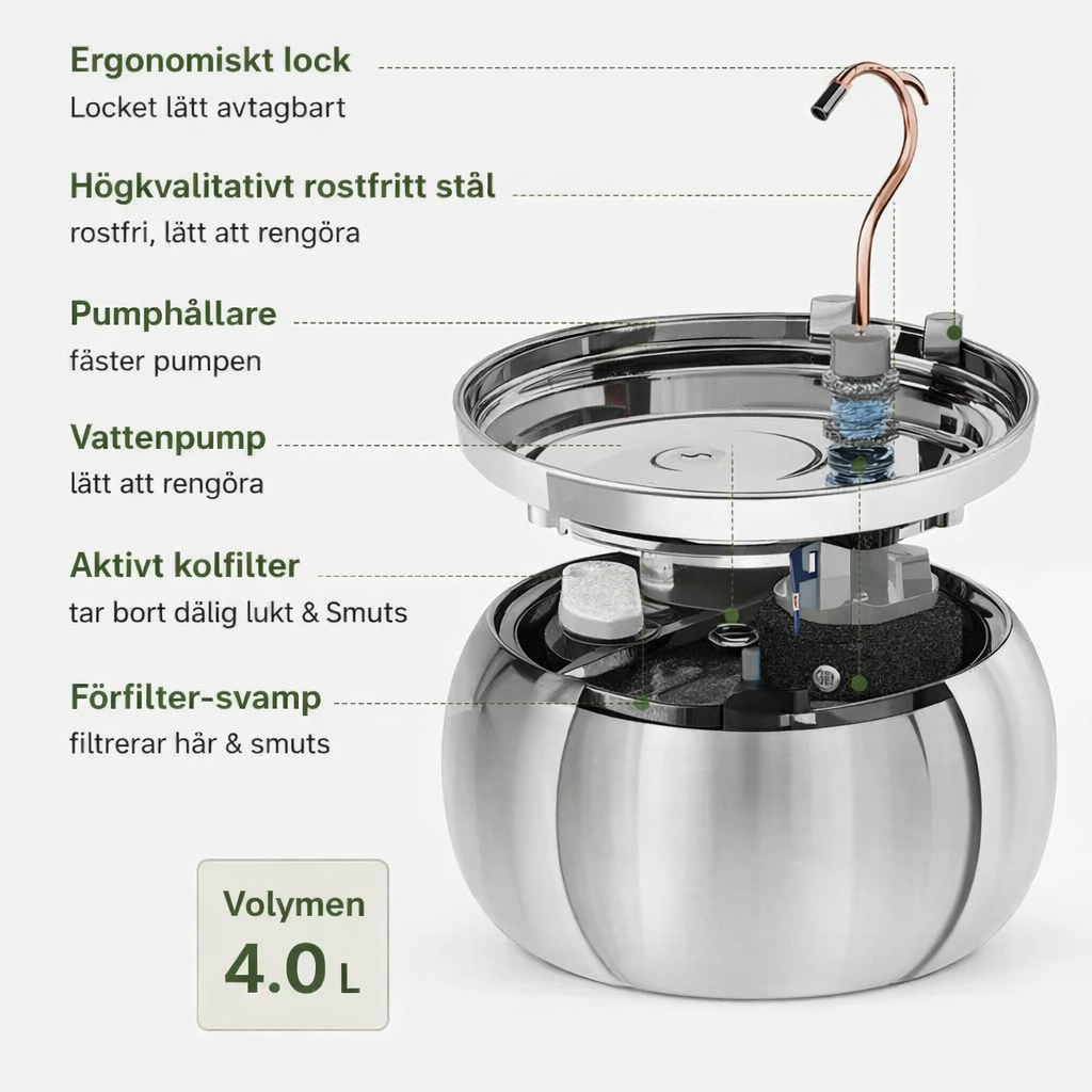 NordFlow kattfontän