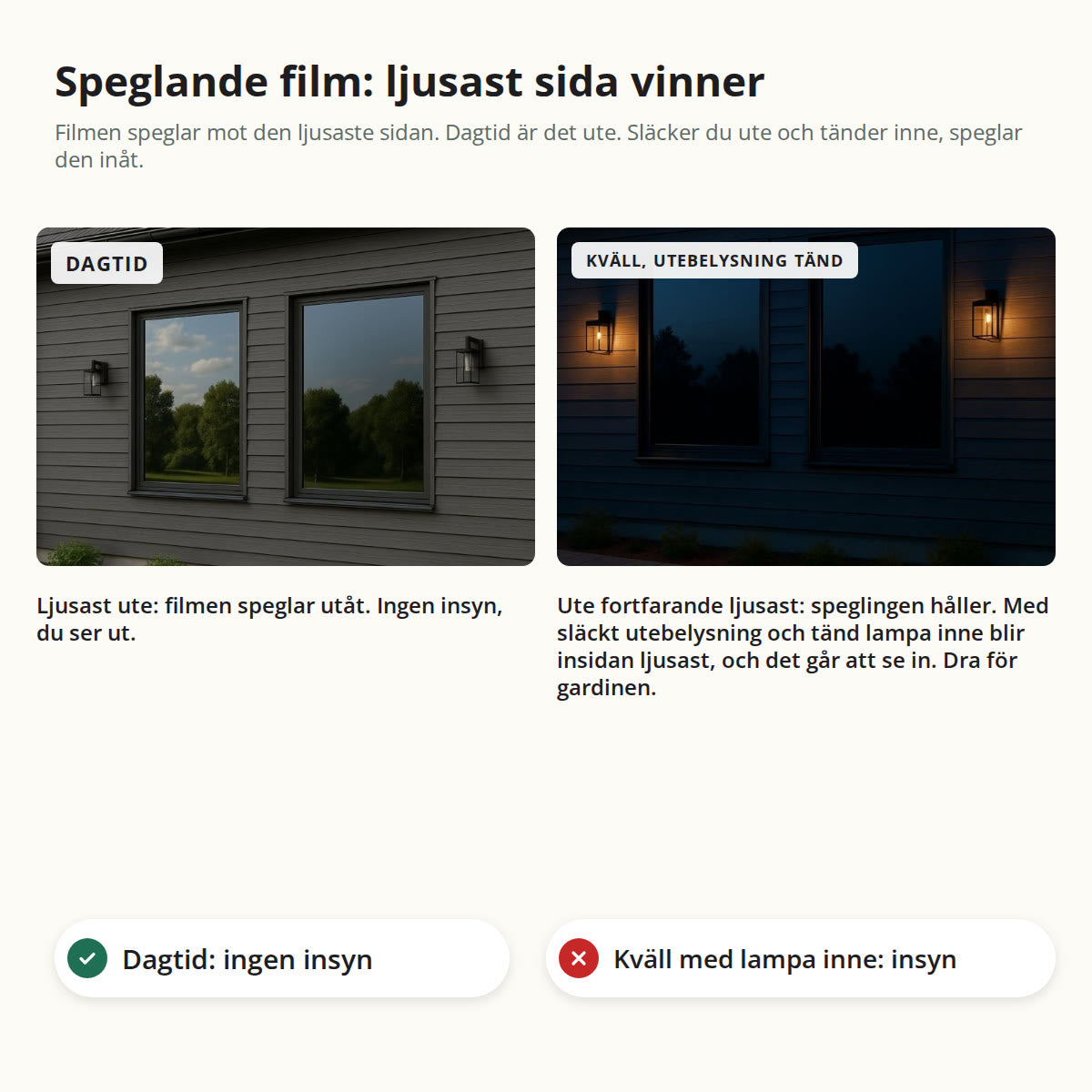 Samma hus på dagen och på kvällen med utebelysning tänd: filmen speglar mot den ljusaste sidan