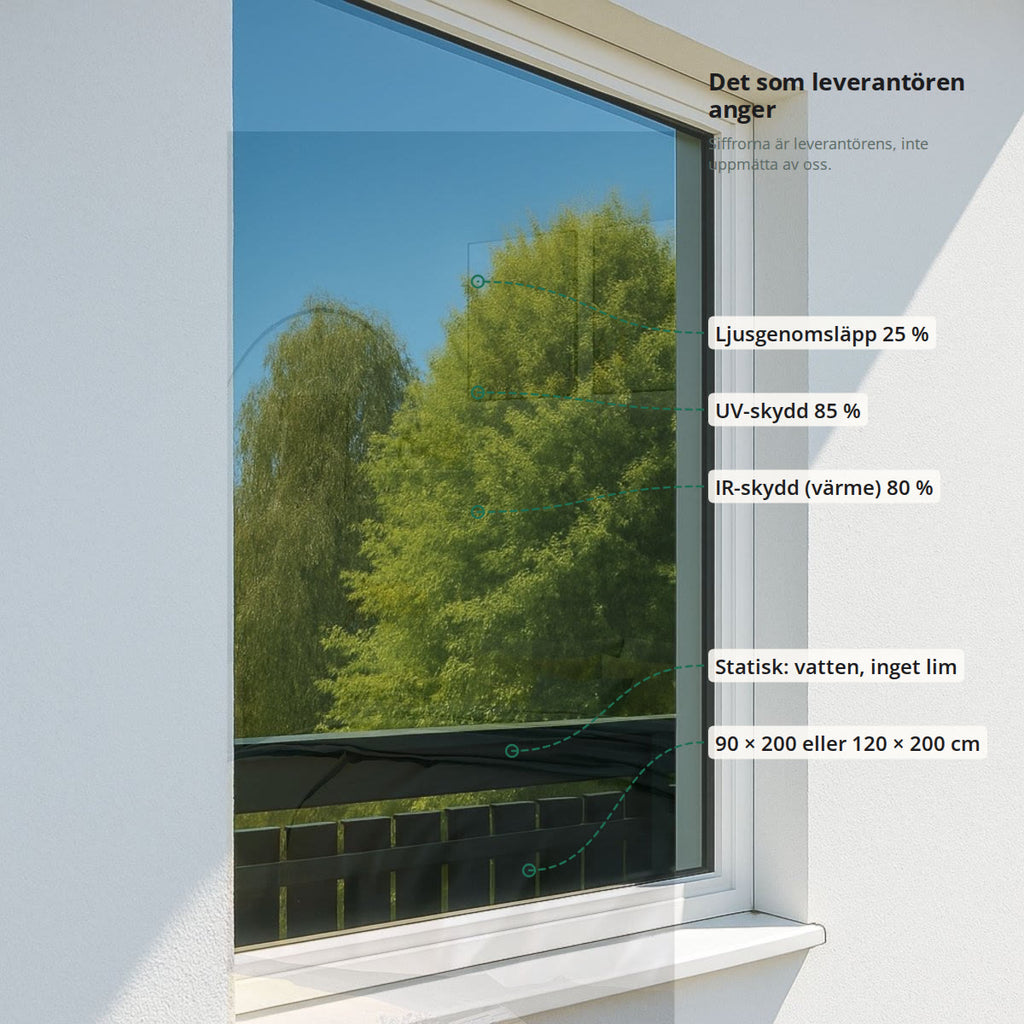 Fönster med reflekterande film och leverantörens uppgifter: ljusgenomsläpp 25 procent, UV-skydd 85 procent, IR-skydd 80 procent, statisk utan lim, 90 eller 120 gånger 200 cm