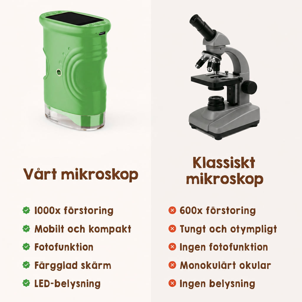 Jämförelse mellan vårt digitala barnmikroskop och ett klassiskt mikroskop