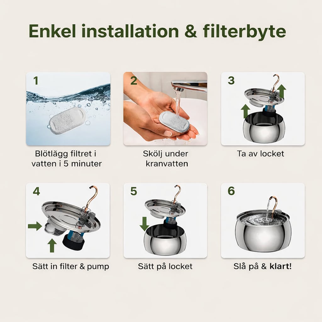 Installation och filterbyte i sex steg för NordFlow kattfontän