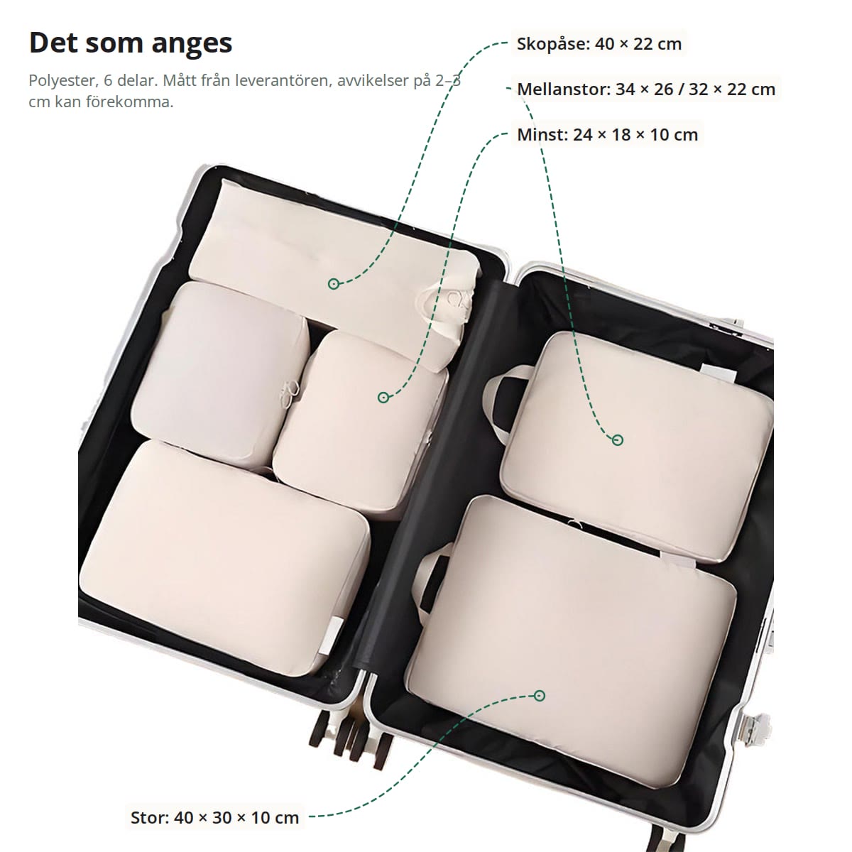 Packpåsar i resväska med angivna mått: stor påse 40 × 30 × 10 cm, mellanstora 34 × 26 och 32 × 22 cm, minsta 24 × 18 cm, skopåse 40 × 22 cm
