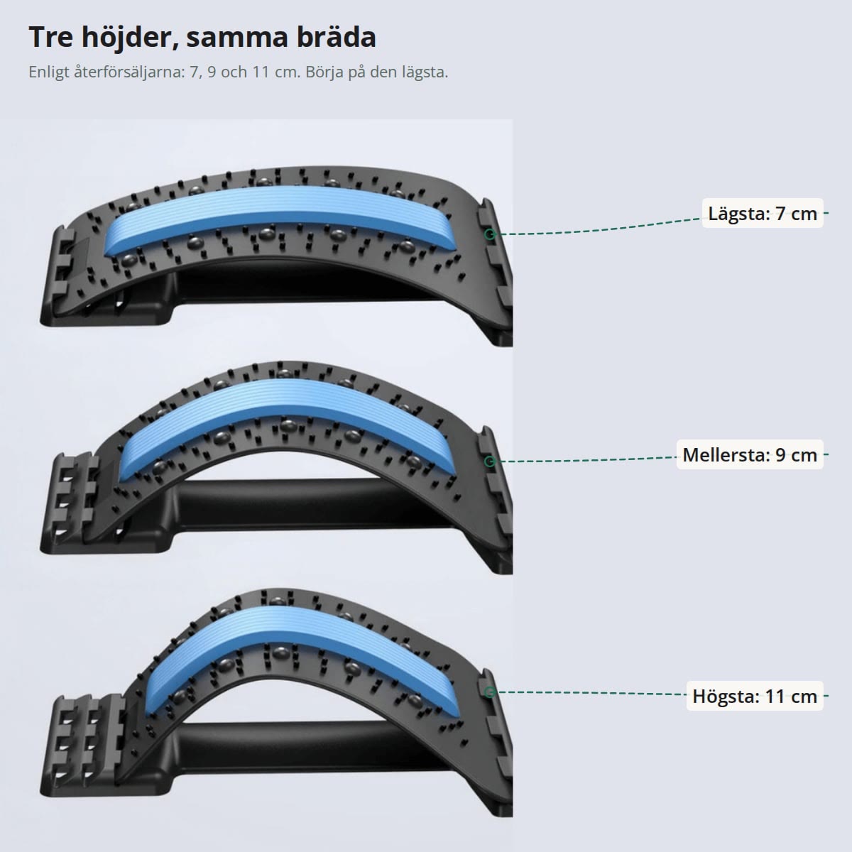 Figur: samma ryggsträckare i tre höjder, lägsta 7 cm, mellersta 9 cm och högsta 11 cm, med etiketter